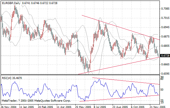 eurgbp daily.gif